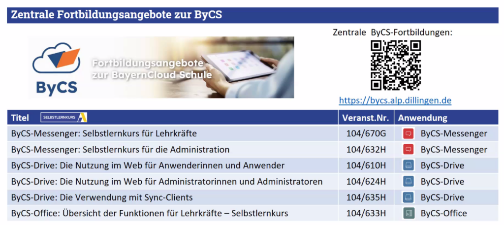 Zentrale Fortbildungsangebote zur ByCS – Beratung digitale Bildung (BdB)